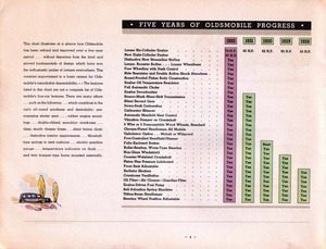 1932 Oldsmobile Prestige-04.jpg